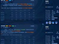 乐鱼体育全站-新射手孙权登上T0，两项数据悬殊大！是玩家