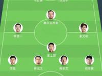 乐鱼体育登录-亚足联票选世预赛未来之星11人候选：王钰栋入选！胡桑诺