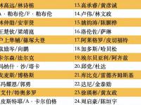乐鱼体育 官方平台-WTT横滨冠军赛首批参赛名单王楚钦孙颖莎领衔的简单介绍