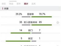 乐鱼真人体育娱乐-沃特福德惨败，逼近保级区域边缘