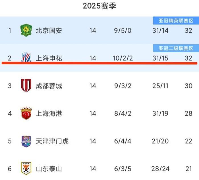 包含申花绯闻新援曝光！23岁非洲国脚踢葡超上赛季独造8球的词条