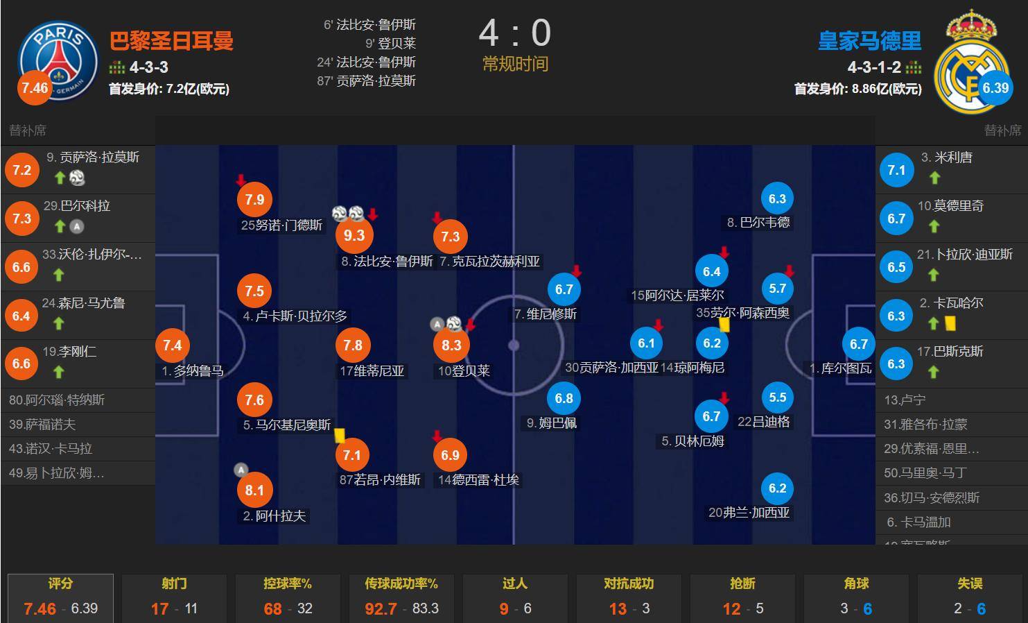 阿森西奥拒绝切尔西、米兰、巴黎、波尔图四队邀请与皇马续约至2031年
