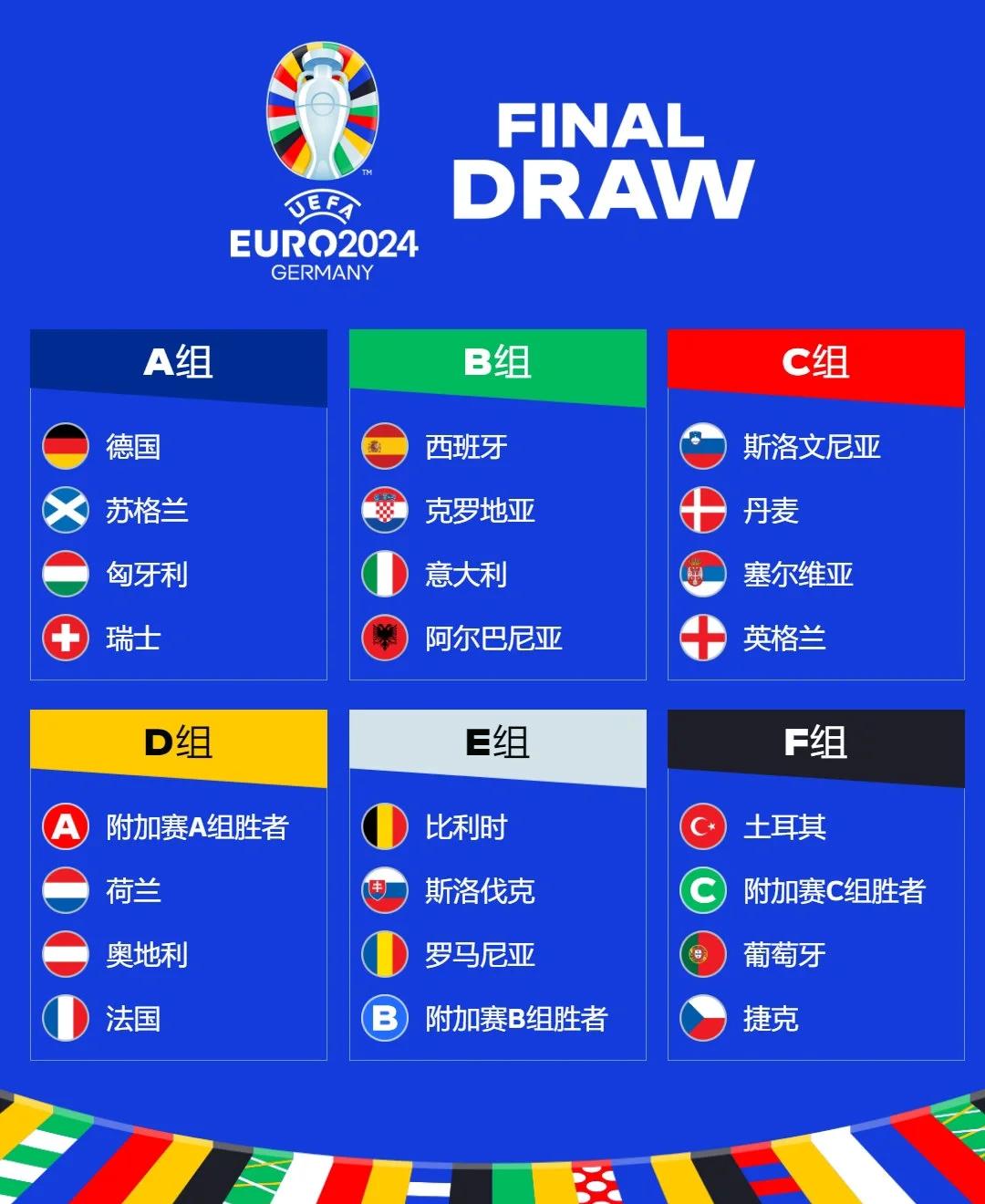 世俱杯巡礼|B组：欧冠新王落位“死亡之组的简单介绍