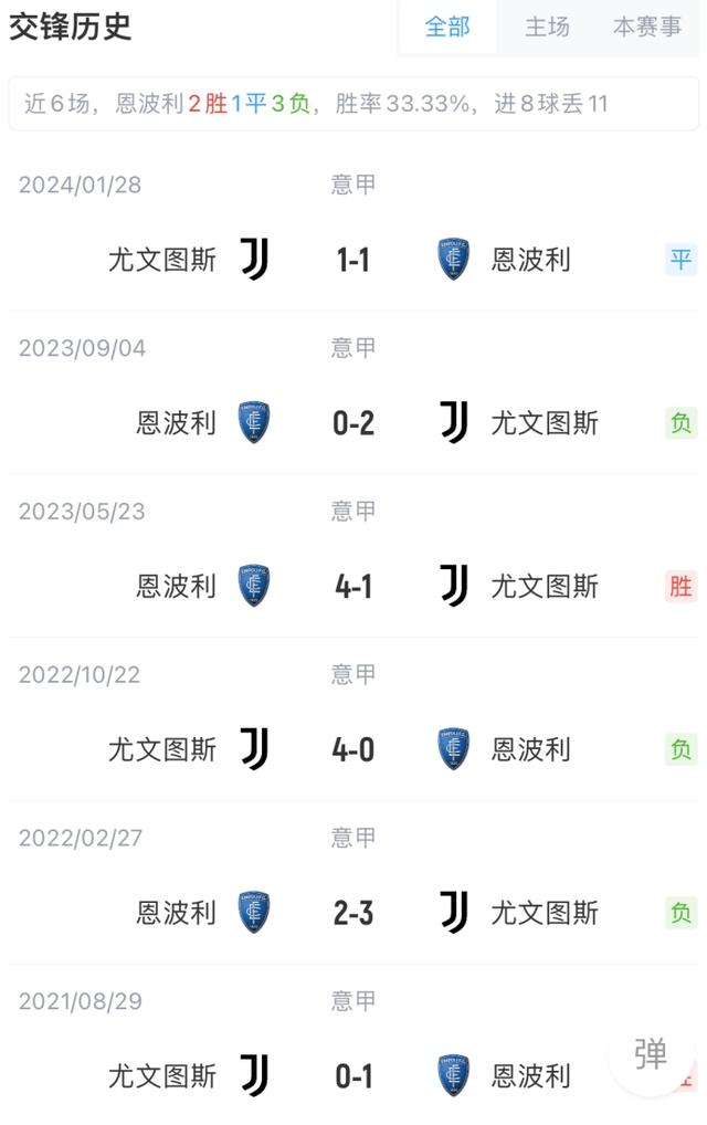 凯夫伦：代表尤文参加世俱杯的感觉很棒；我是詹