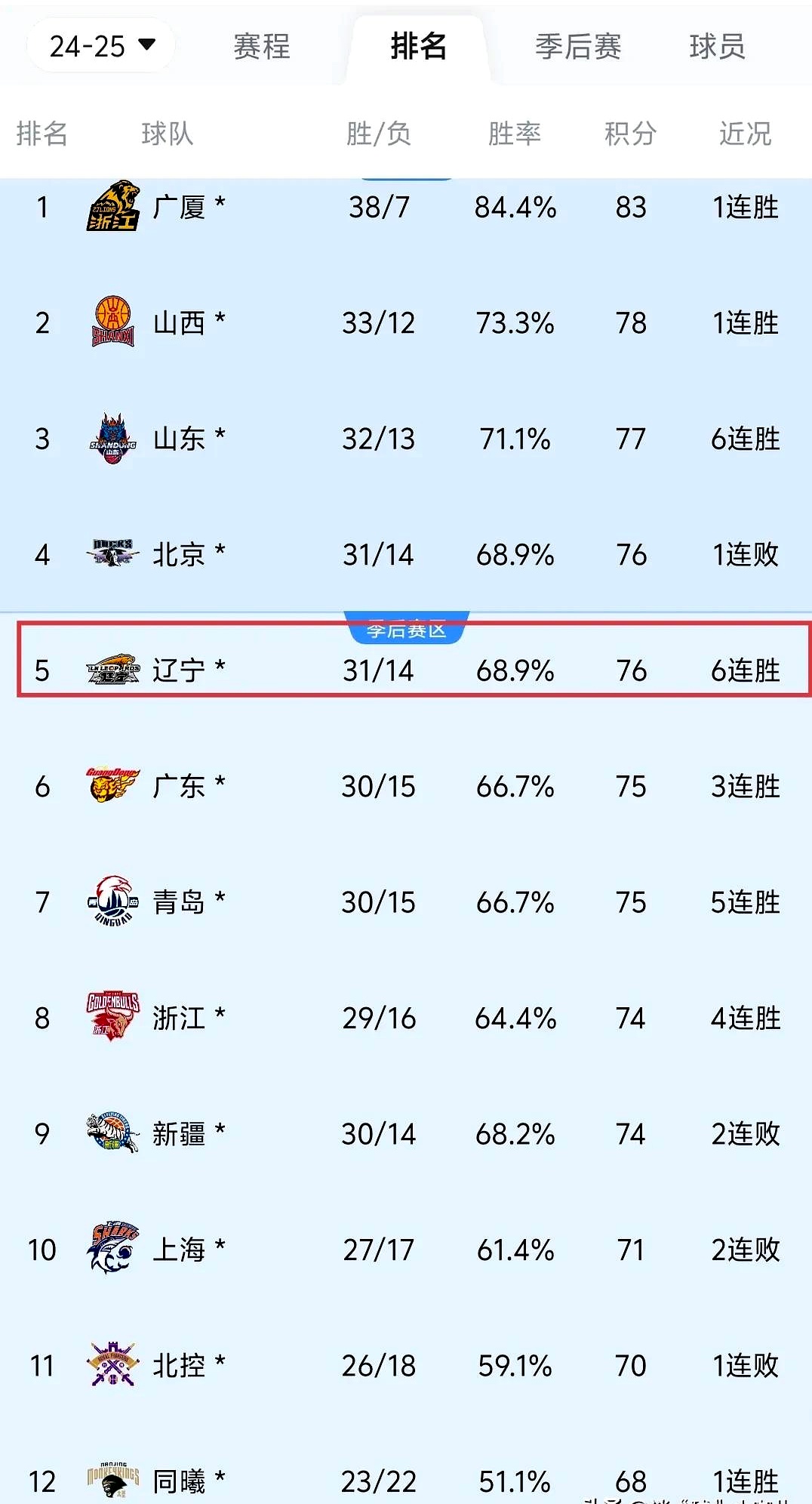 CBA俱乐部杯为CBA联赛提升竞技水平提供平台